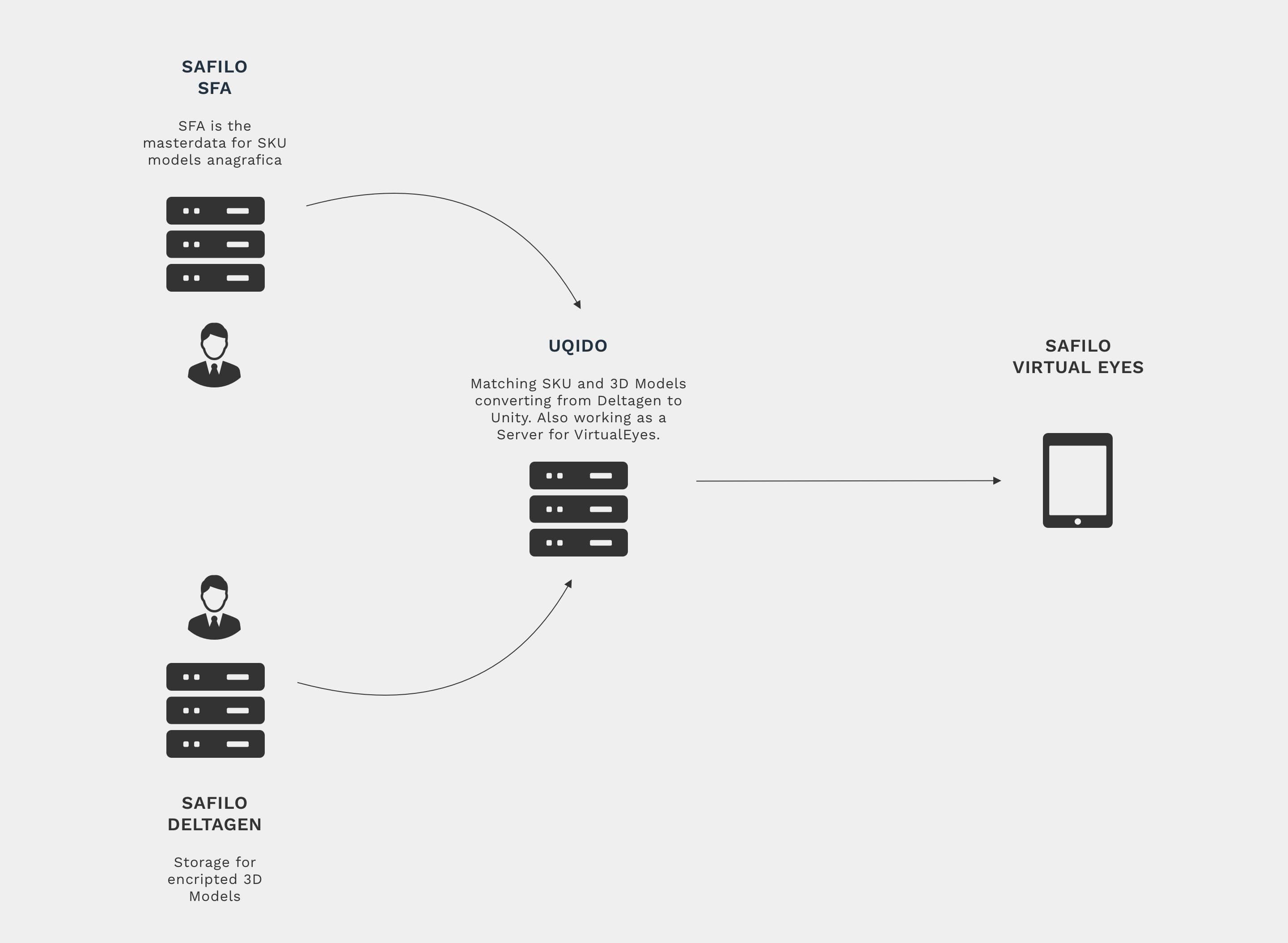 schema
