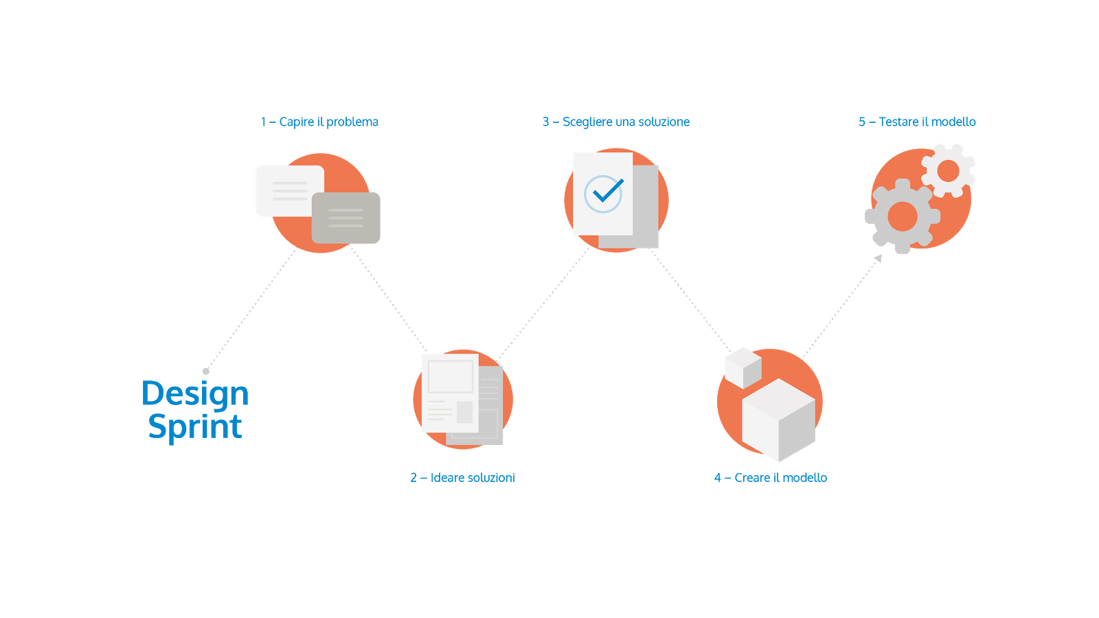 Design sprint funnel