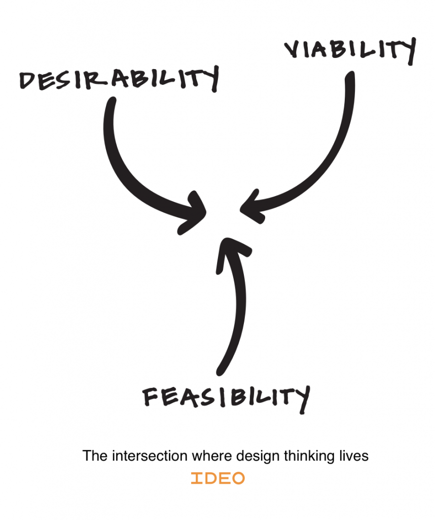 design thinking