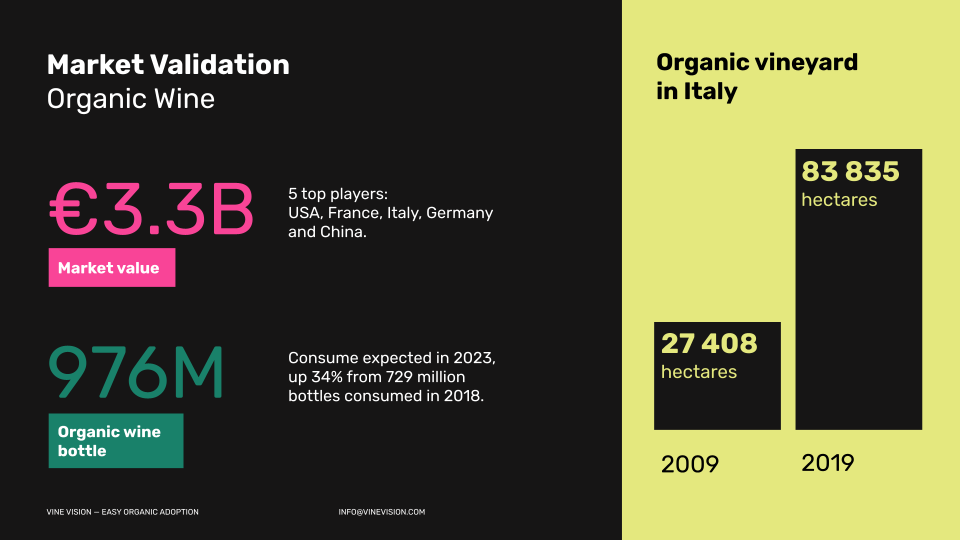 mercato vino bio