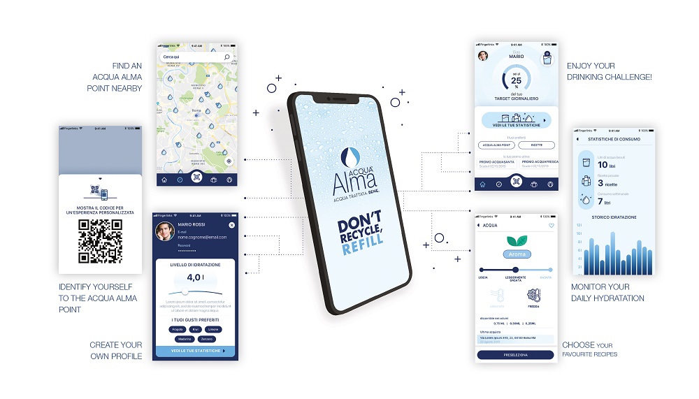 Acqua alma App Mockup