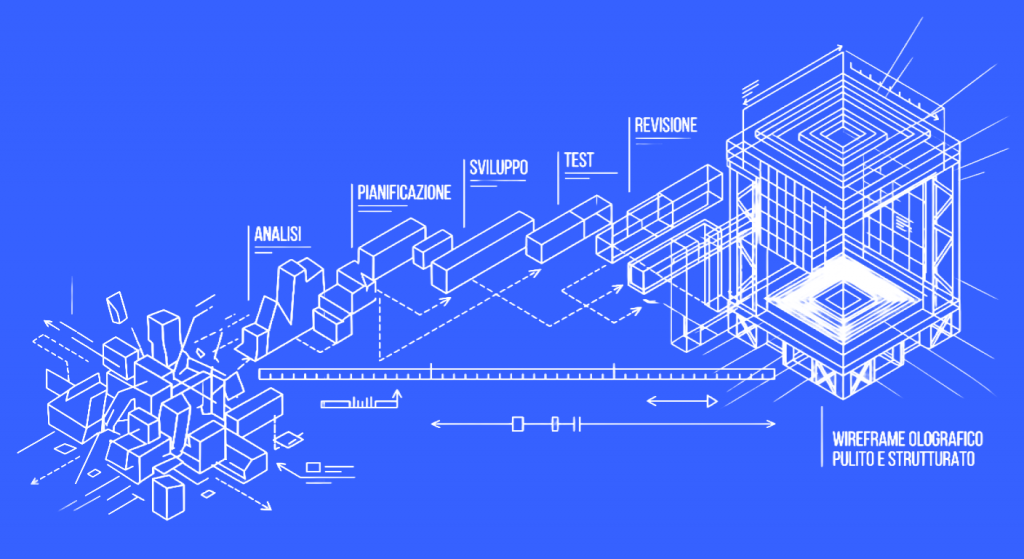 La roadmap strutturata in quattro fasi per integrare l'XR nei processi industriali con successo.
